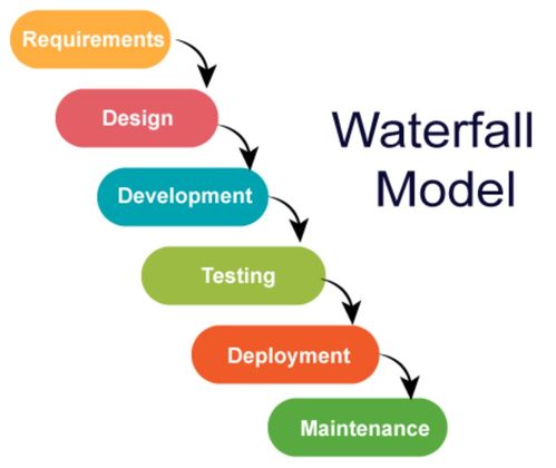 第二章 軟件生存期模型與軟件開(kāi)發(fā)