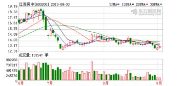 江蘇吳中子公司以1800萬(wàn)元轉(zhuǎn)讓新藥技術(shù)，技術(shù)轉(zhuǎn)讓引發(fā)行業(yè)關(guān)注